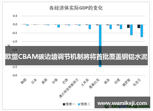 欧盟CBAM碳边境调节机制將将首批覆盖钢铝水泥